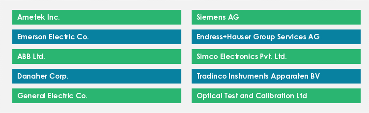 Top Suppliers in the Calibration Services Market