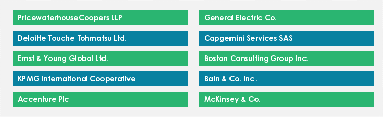 Top Suppliers in the Energy Consulting Market