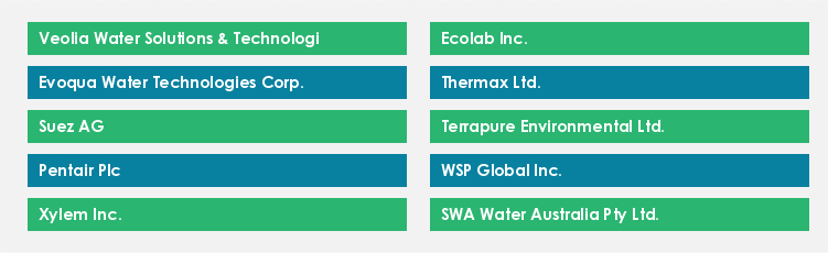 Top Suppliers in the Water Treatment Services Market
