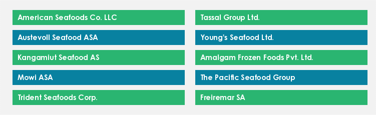 Top Suppliers in the Seafood Market