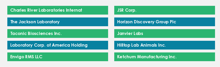 Pirc  Taconic Biosciences