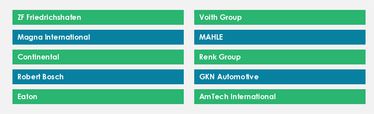 Top Suppliers in the Automotive Gears Market