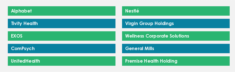 Top Suppliers in the Health and Wellness Services Market