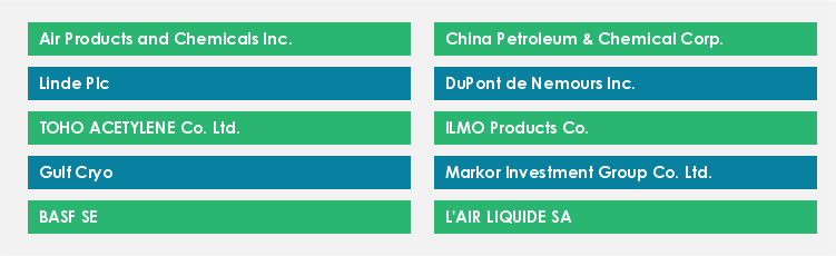 Top Suppliers in the Acetylene Market
