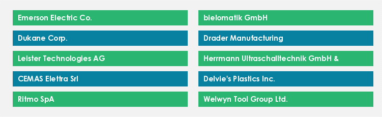 Top Suppliers in the Plastic Welding Equipment Market