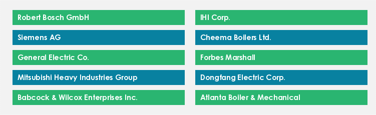 Top Suppliers in the Industrial Boilers Market