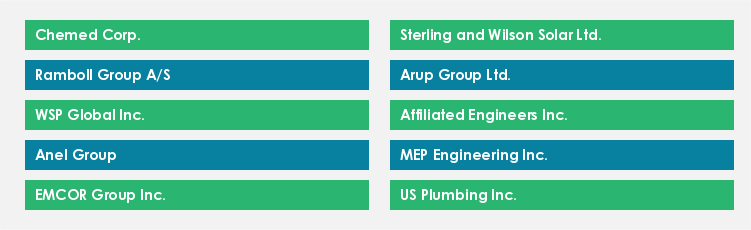 Top Suppliers in the Plumbing Services Market