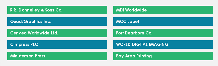 Top Suppliers in the Digital Print Market