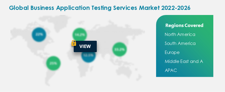Business Application Testing Services Procurement Spend Growth Analysis