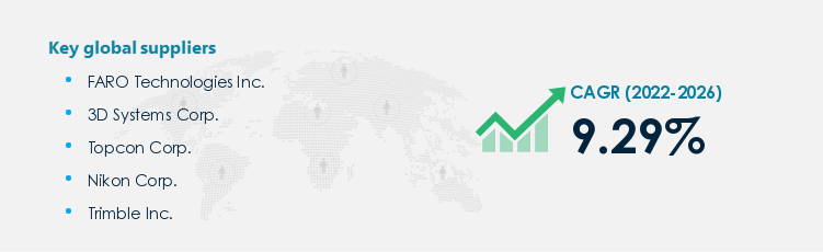 3D Scanners Procurement - Sourcing and Intelligence Report on Price Trends and Spend & Growth Analysis