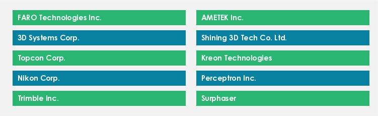 Top Suppliers in the 3D Scanners Market