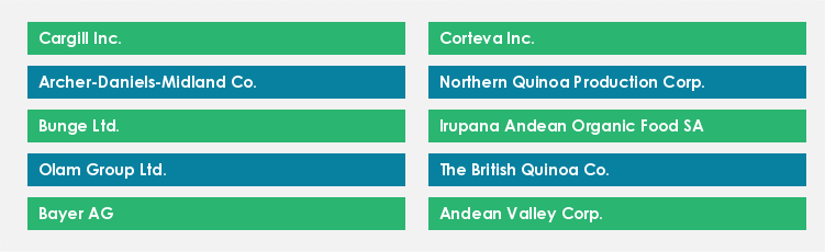 Top Suppliers in the Quinoa Market