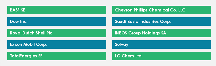 Top Suppliers in the Ethylene Market