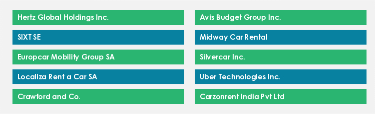 Top Suppliers in the Car Rental Services Market