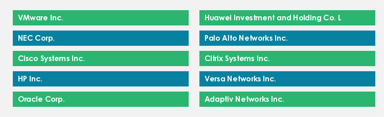 Top Suppliers in the SD-WAN Market
