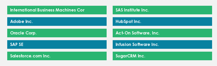 Top Suppliers in the Marketing Automation Software Market