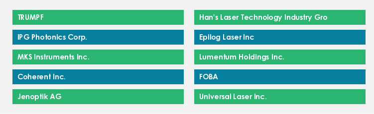 Top Suppliers in the Laser Processing Market