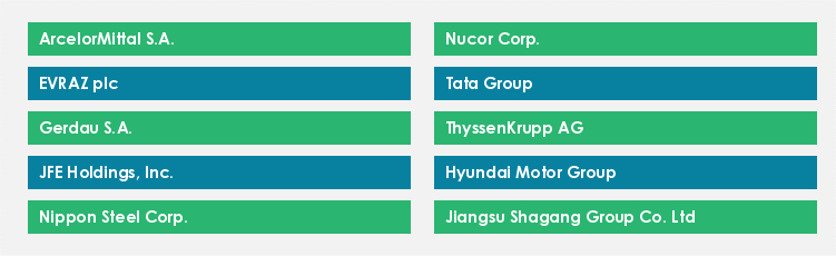 Top Suppliers in the Steel Market