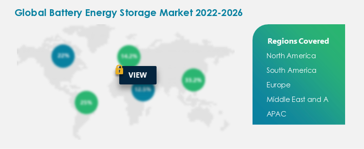 Battery Energy Storage Procurement Spend Growth Analysis