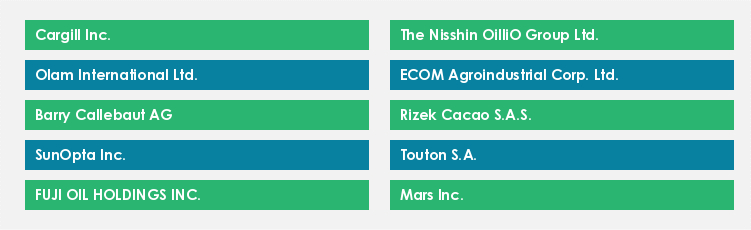 Top Suppliers in the Cocoa Market
