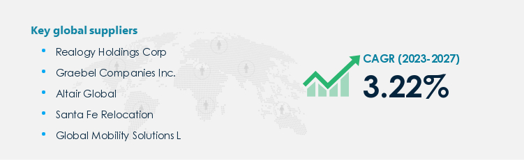 Employee Relocation Services Procurement - Sourcing and Intelligence Report on Price Trends and Spend & Growth Analysis