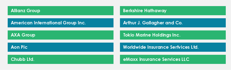 Top Suppliers in the Travel Insurance Market