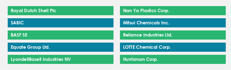Top Suppliers in the Polyethylene Market