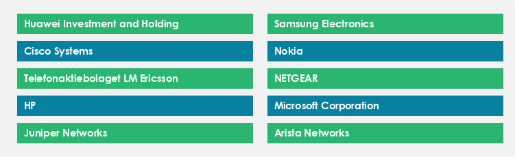 Top Suppliers in the Network Infrastructure Market