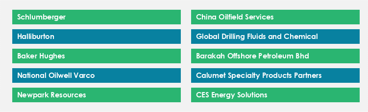 Top Suppliers in the Drilling Fluids Market