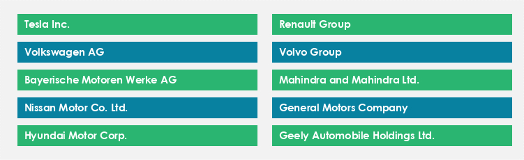 Top Suppliers in the Electric Vehicle Market