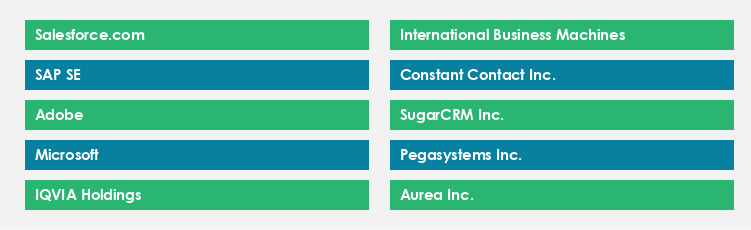 Top Suppliers in the CRM Software Market