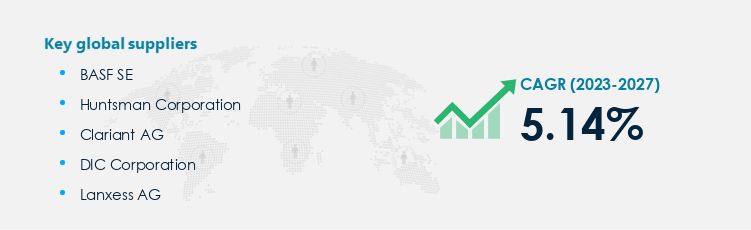 Dyes and Pigments Procurement - Sourcing and Intelligence Report on Price Trends and Spend & Growth Analysis