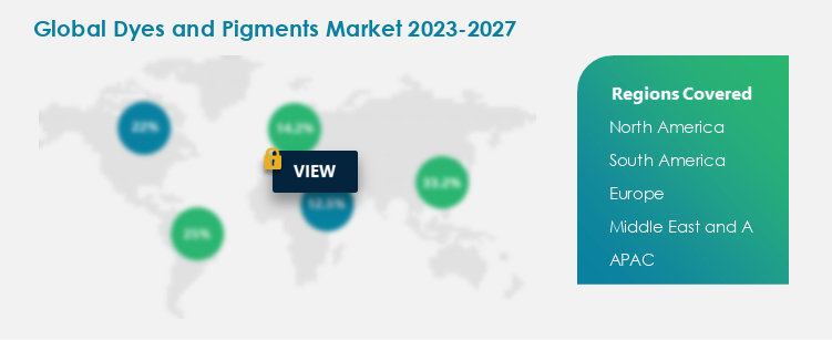 Dyes and Pigments Procurement Spend Growth Analysis