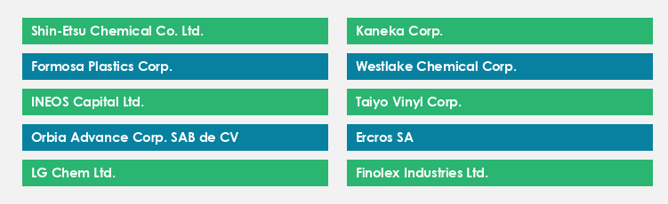 Top Suppliers in the PVC Market