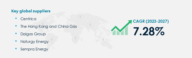 Natural Gas Utilities Procurement - Sourcing and Intelligence Report on Price Trends and Spend & Growth Analysis