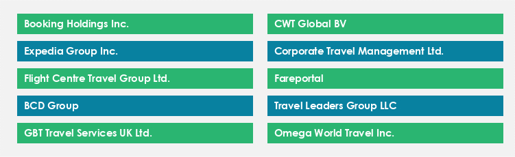 Top Suppliers in the Travel Management Services Market