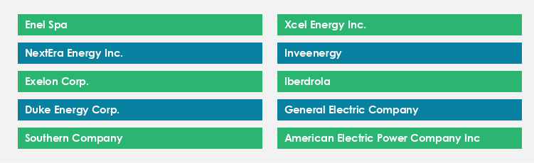 Top Suppliers in the Renewable Energy Market