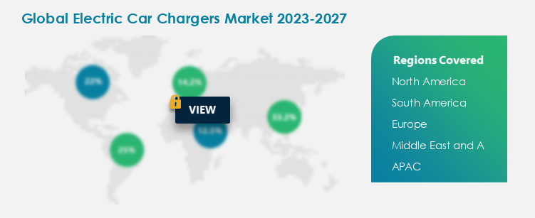 Electric Car Chargers Procurement Spend Growth Analysis