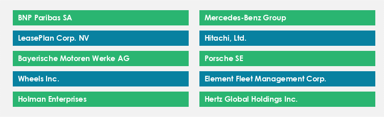 Top Suppliers in the Fleet Vehicle Leasing Market