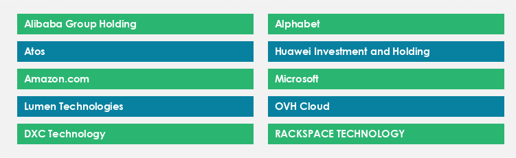 Top Suppliers in the Virtual Private Clouds Market