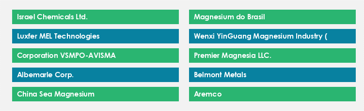 Top Suppliers in the Magnesium Market