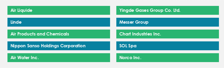 Top Suppliers in the Oxygen Market