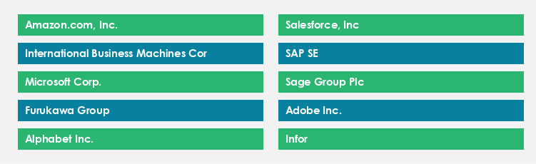 Top Suppliers in the SaaS Market