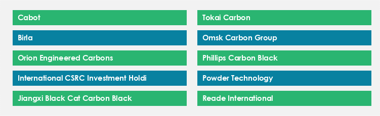 Top Suppliers in the Carbon Black Market