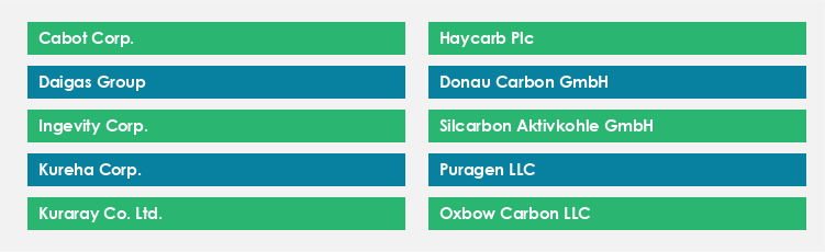 Top Suppliers in the Activated Carbon Market
