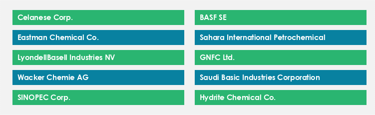 Top Suppliers in the Acetic Acid Market