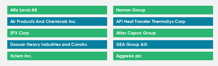 Top Suppliers in the Industrial Heat Exchangers Market