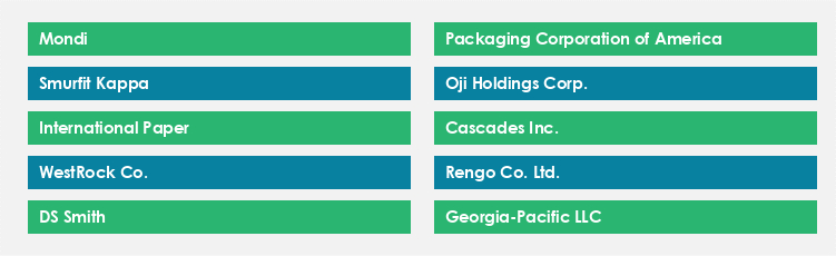 Top Suppliers in the Corrugated Packaging Market