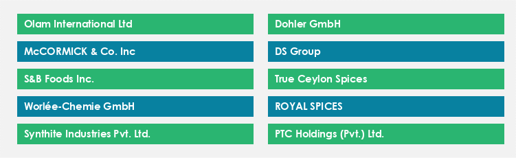 Top Suppliers in the Cloves Market
