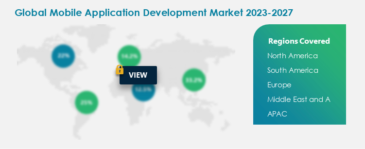 Mobile Application Development Procurement Spend Growth Analysis